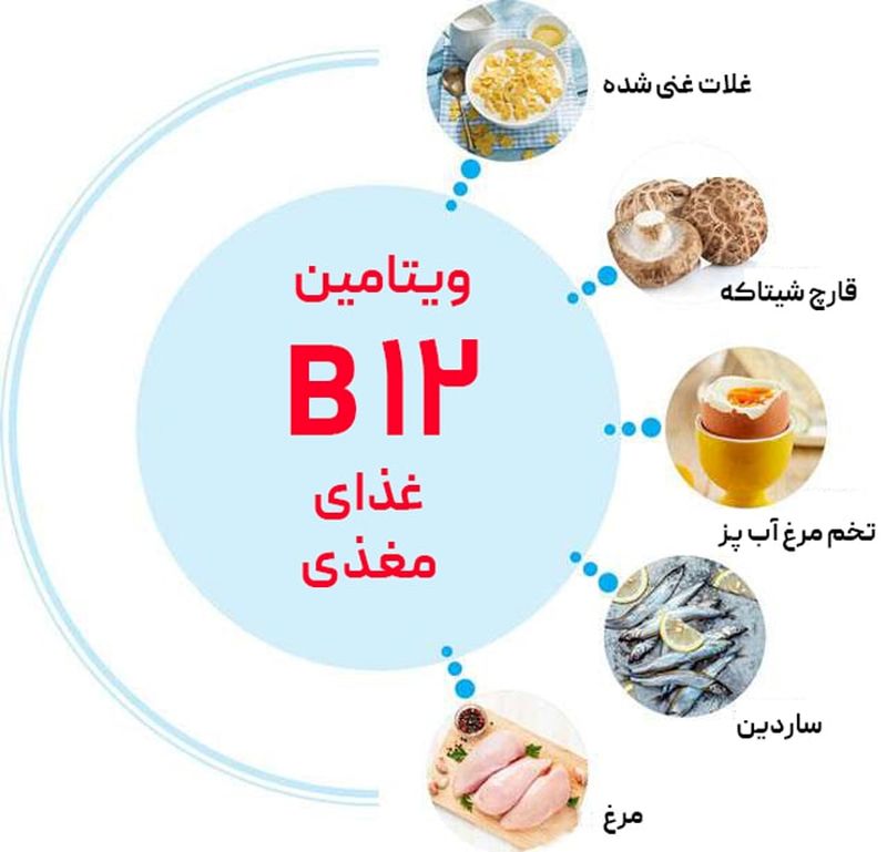 ویتامین B12