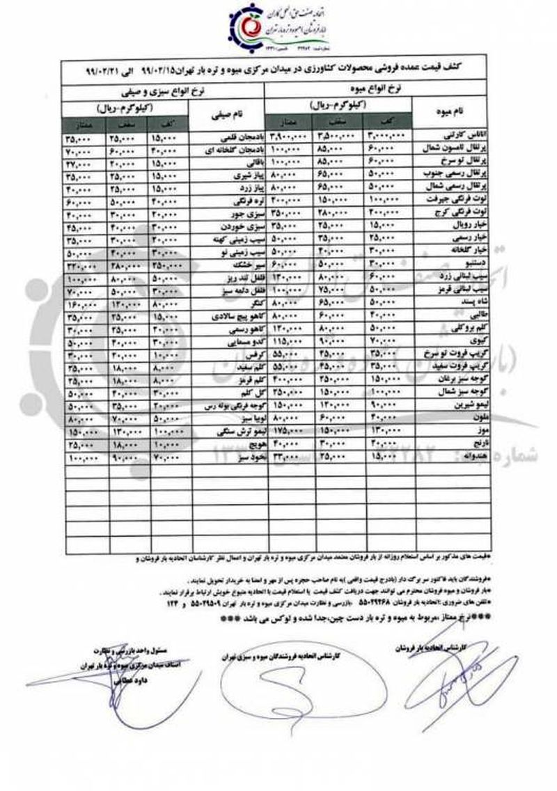 قیمت میوه