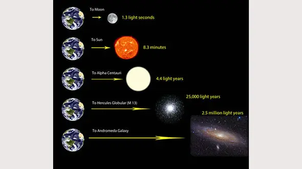 سال نوری چیست؟