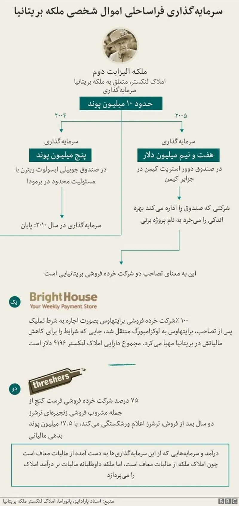 افشای اموال پرنفوذ ترین زن سیاسی