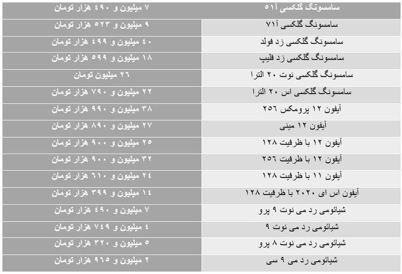 بازار موبایل 