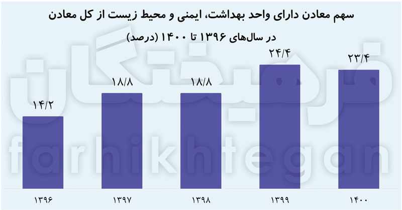 وضعیت معادن کشور