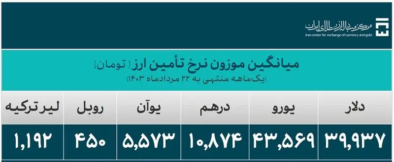 ارز واردات 4