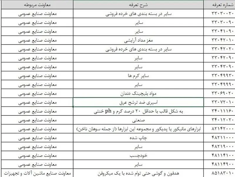 واردات کالا