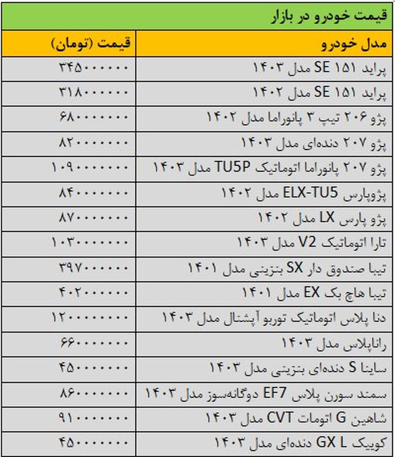 قیمت خودرو