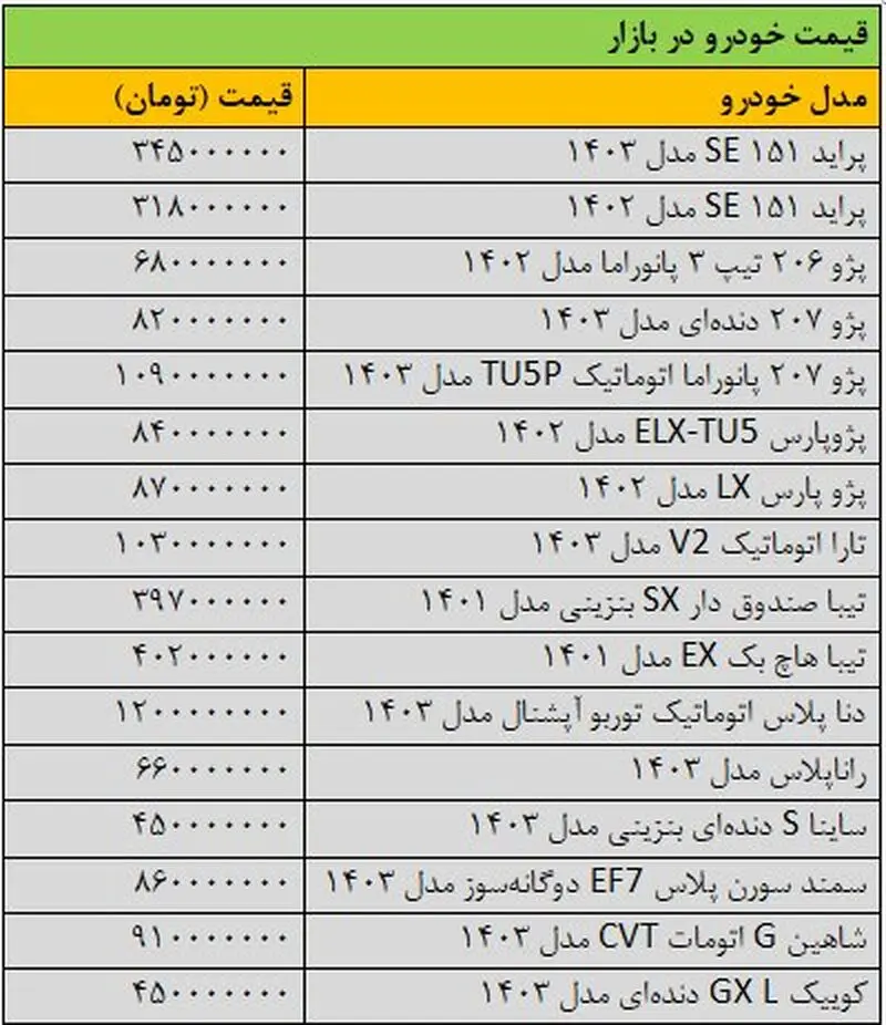 قیمت خودرو