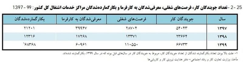 کاریابی