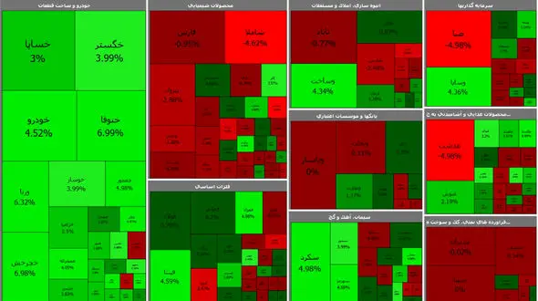 خودرویی ها بورس امروز را سبز کردند + جدول نمادها