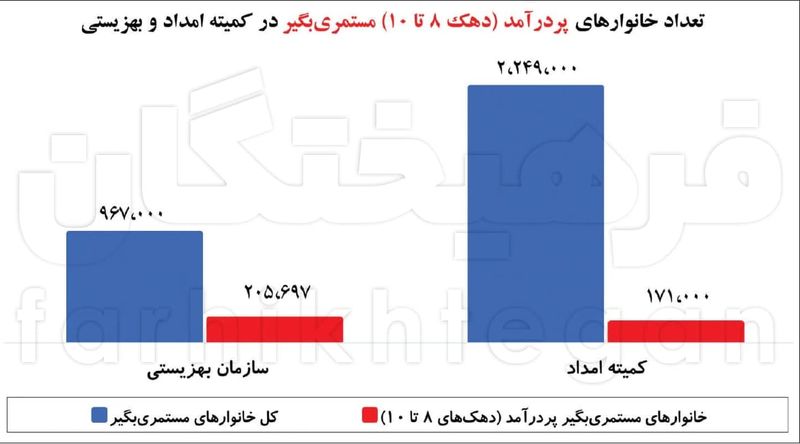 کمیته امداد