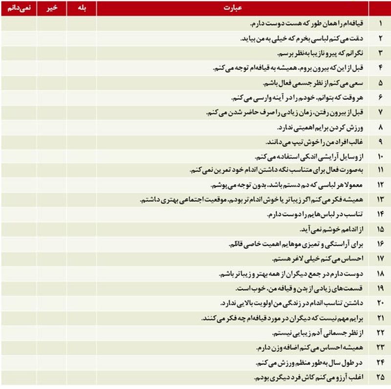 تست روانشناسی در مورد بدن و اندام تان