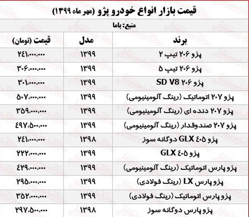 قیمت پژو