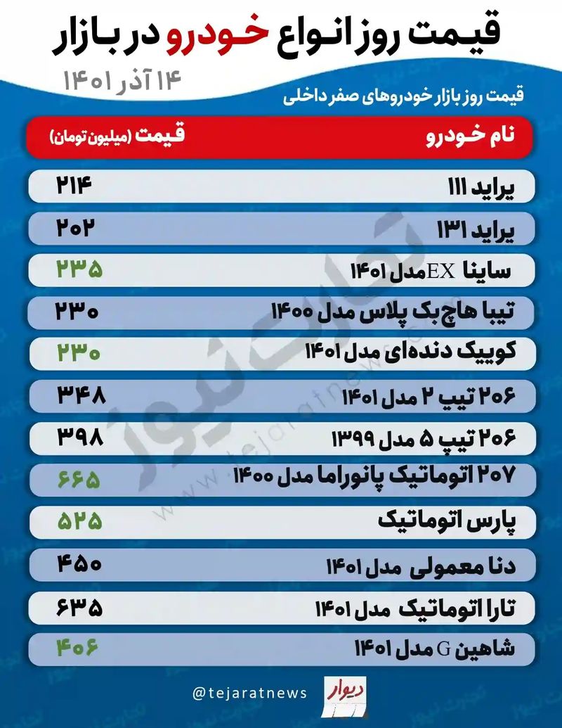 قیمت خودرو