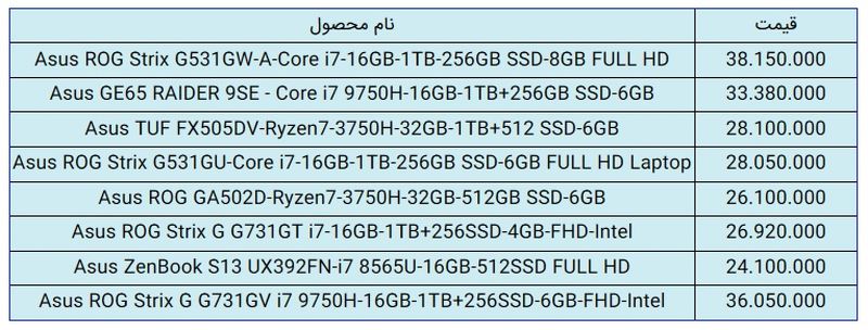 قیمت ایسوس