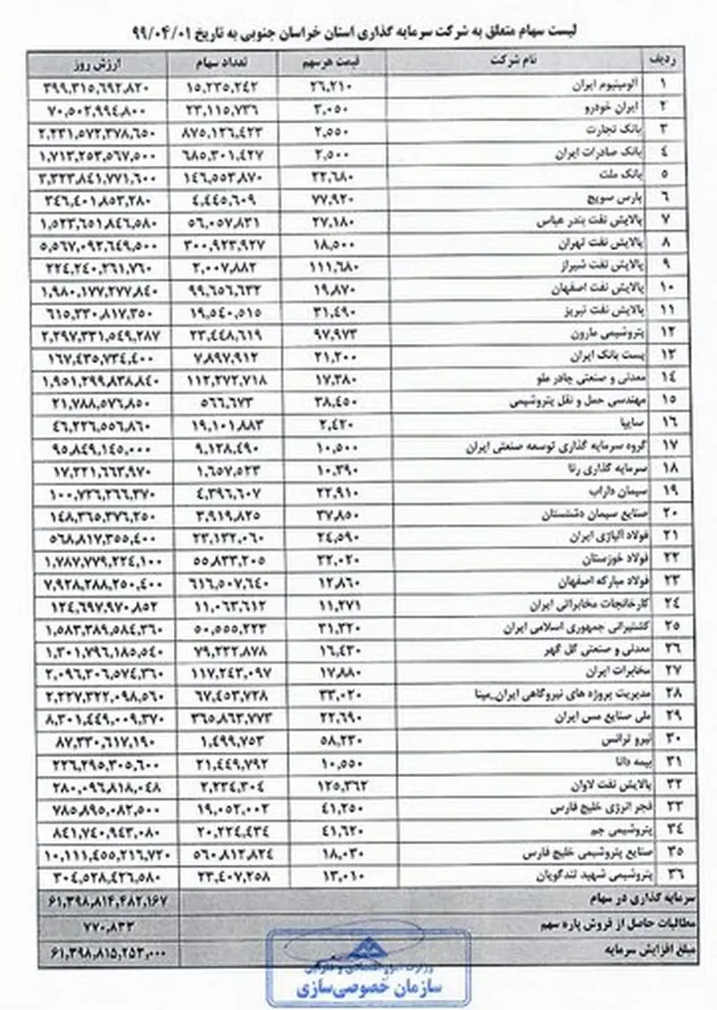 سهام عدالت