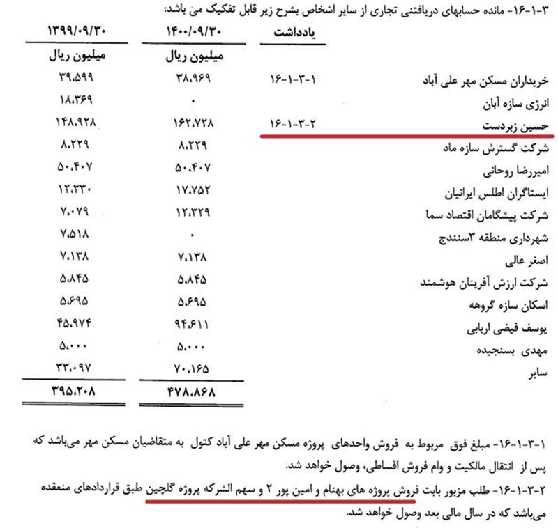 نماد بورسی (2)