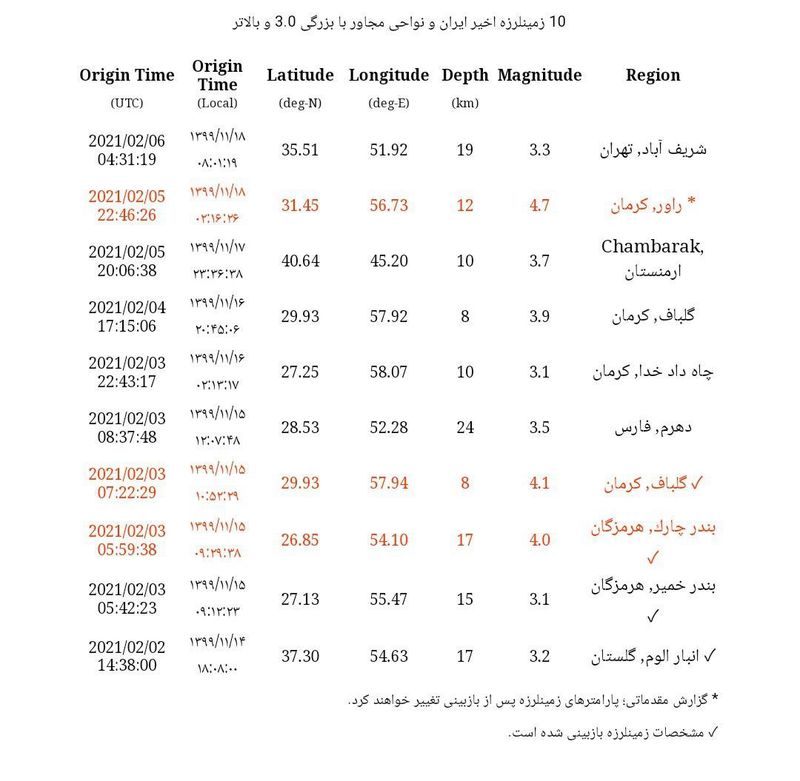 زلزله شریف آباد تهران