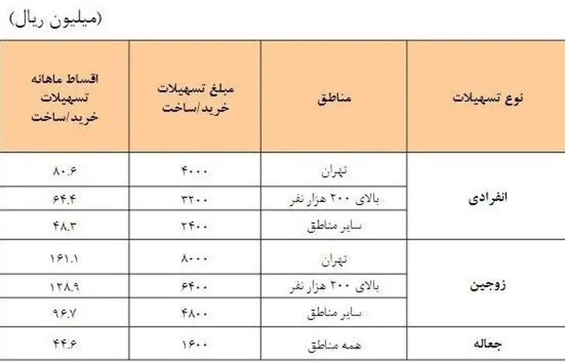 وام مسکن