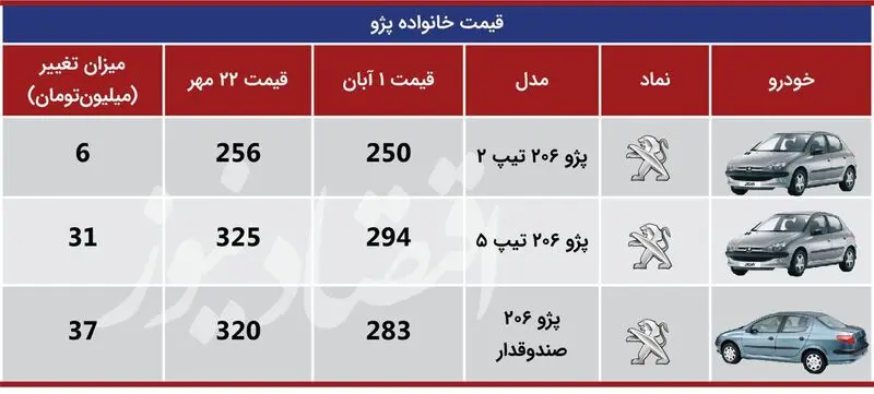 پژو