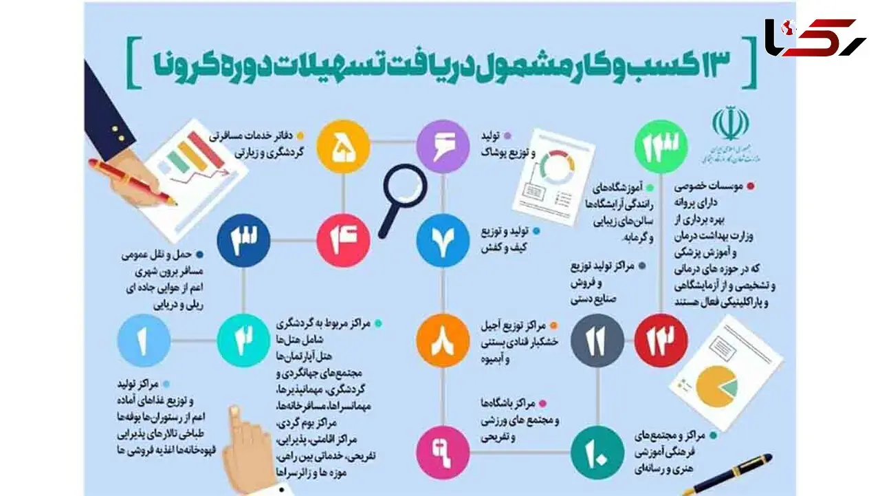 جدول تضامین و وثایق تسهیلات حمایتی کرونا کسب و کارها