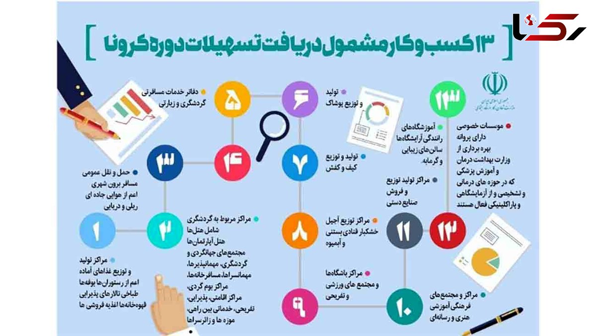 جدول تضامین و وثایق تسهیلات حمایتی کرونا کسب و کارها