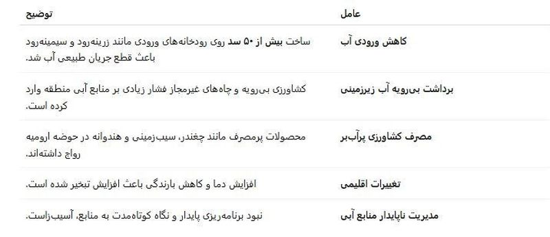 دریاچه ارومیه , کشور ترکیه , 