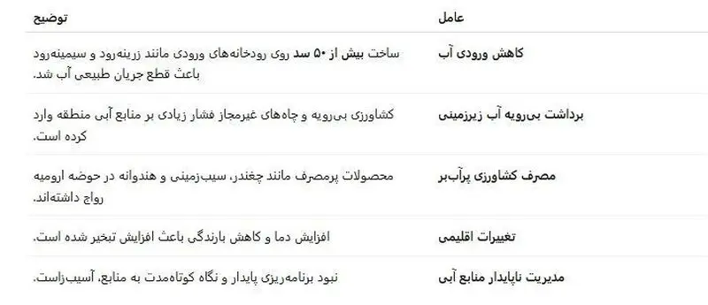 دریاچه ارومیه , کشور ترکیه , 