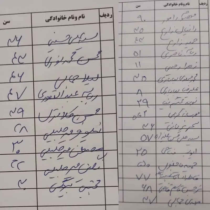 لیست اسامی مصدومان حادثه ی قطار مشهد_یزد که تا این لحظه به بیمارستان طبس منتقل شدند