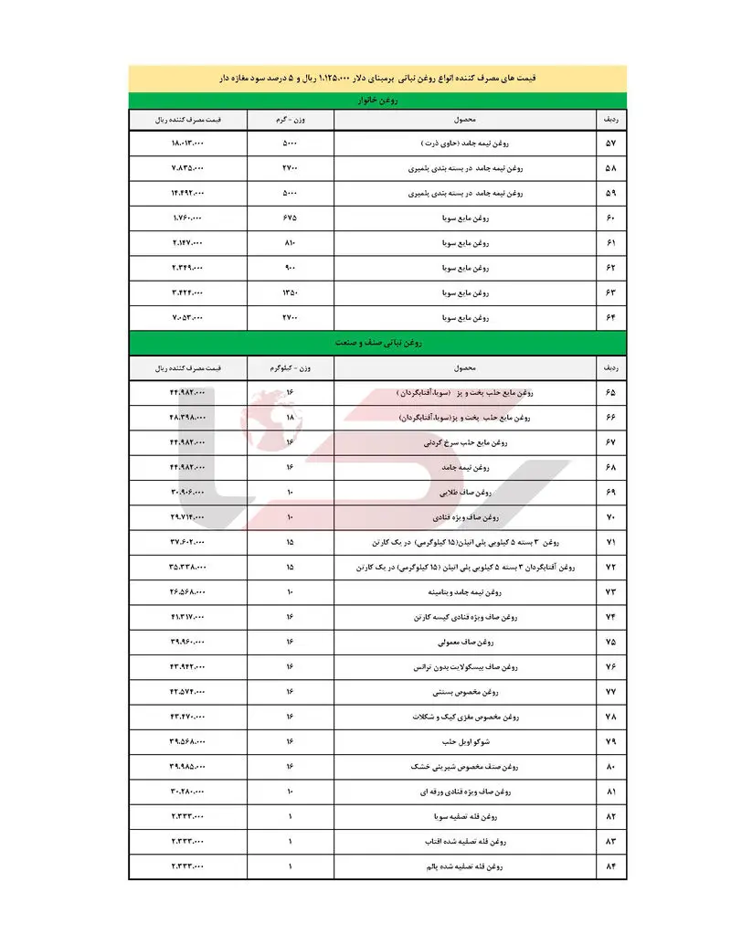 قیمت روغن 3