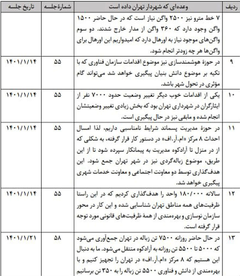 جدول وعده های زاکانی     3