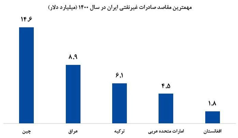 مسیر تحقق یک آرزوی ۴۰