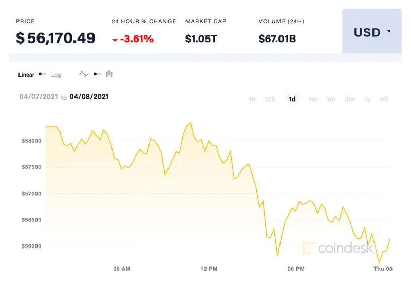 بیت کوین