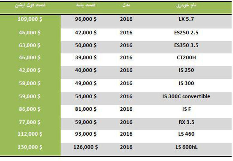 جدول قیمت لکسوس
