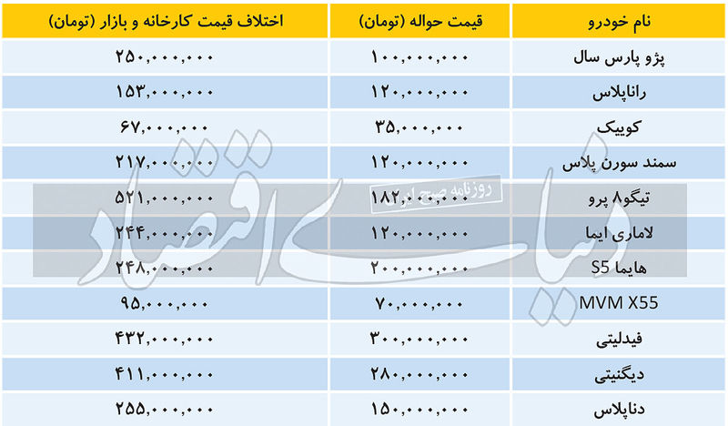 قیمت حواله خودرو