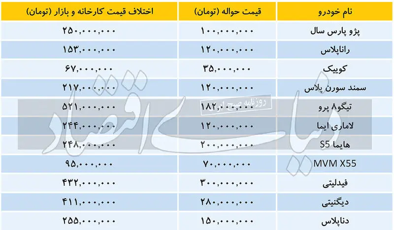 قیمت حواله خودرو