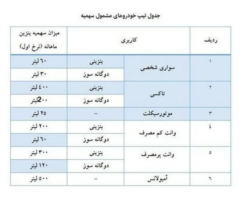 بنزین