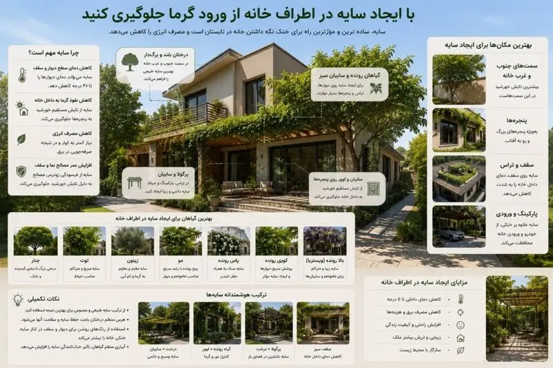 ایجاد سایه