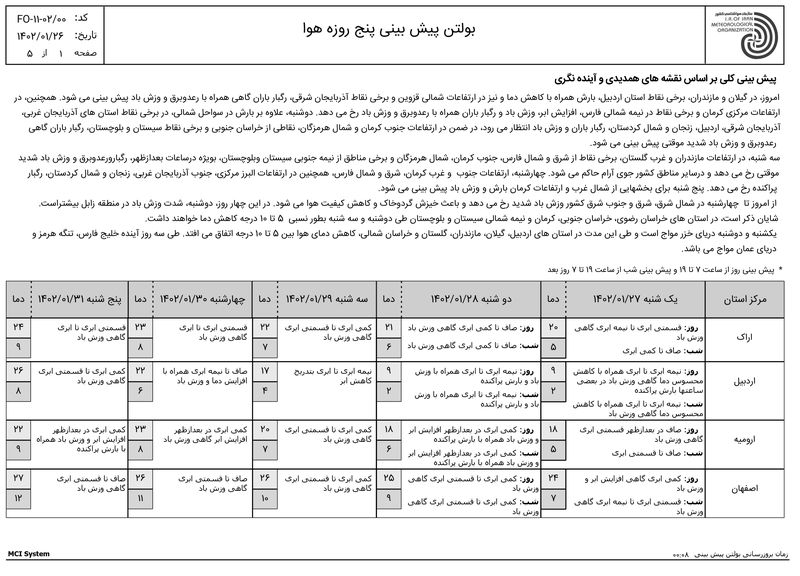 هواشناسی 