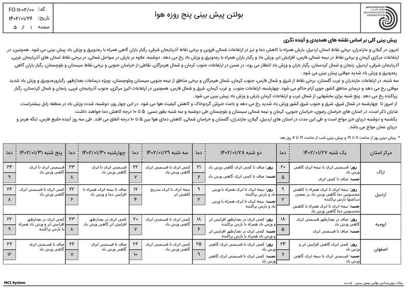 هواشناسی 