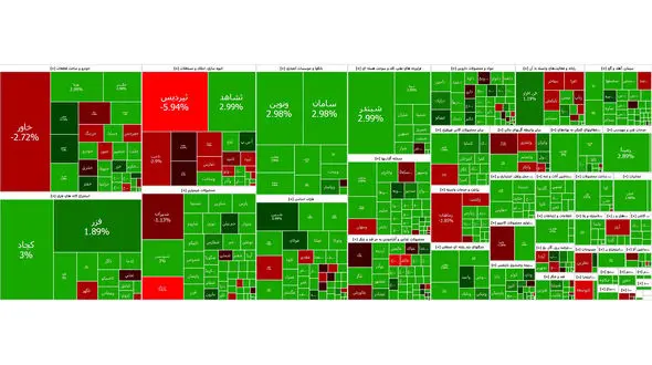 حمله اسرائیل به ایران بورس امروز را سبز کرد!
