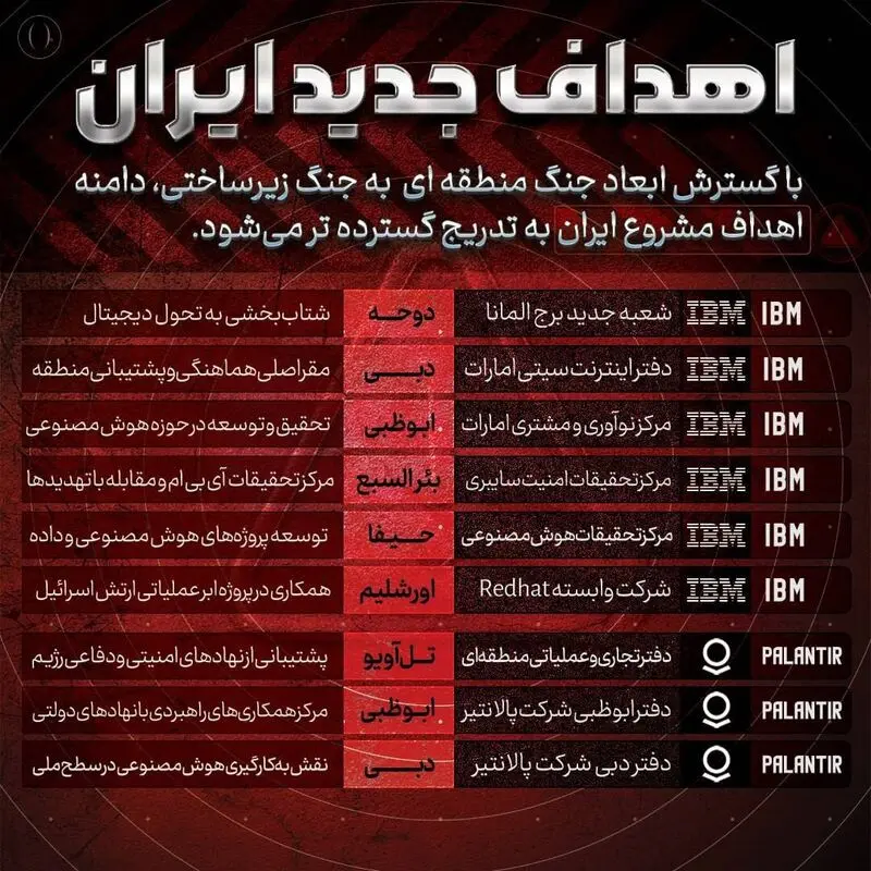 اهداف جدید ایران در جنگ رمضان