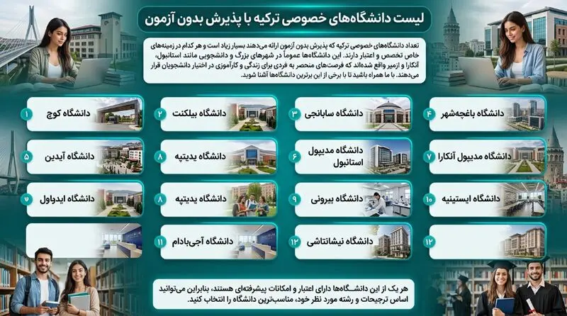 لیست دانشگاه‌های بدون آزمون ترکیه