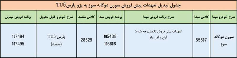 دپو خودرو در سایت مازندران