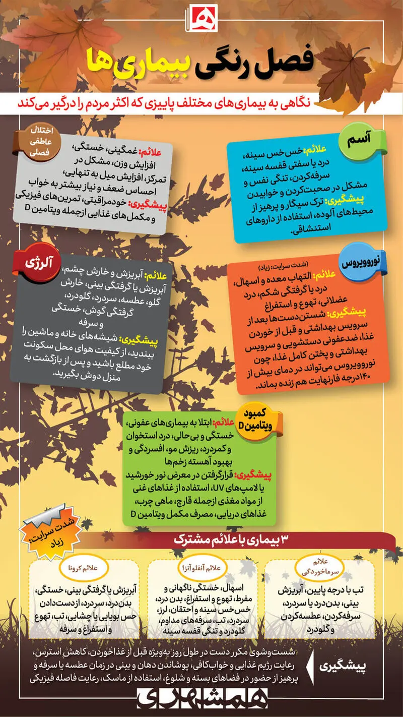 بیماری های پاییزی