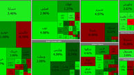 روند صعودی بورس همچنان ادامه دارد / امروز چهارشنبه 2 تیر ماه + جدول نمادها