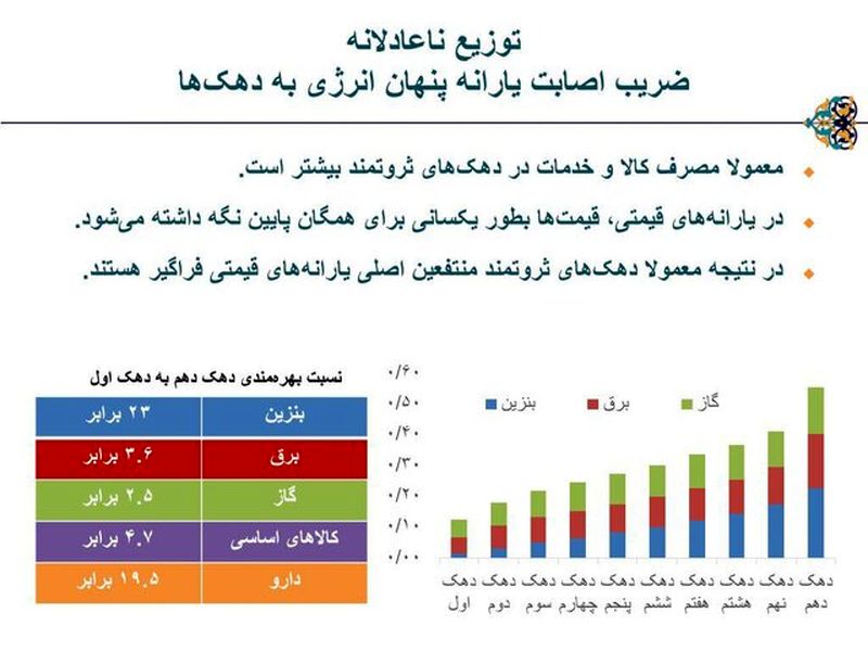 گران شدن بنزین