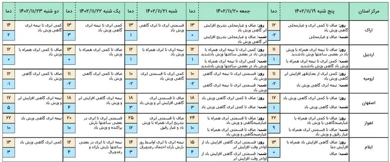 هواشناسی 1