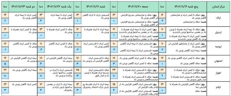 هواشناسی 1