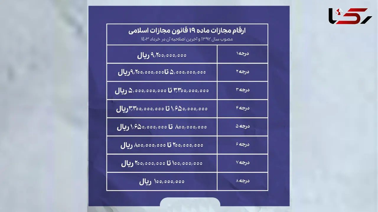 جدول ارقام سنگین  جریمه نقدی قانون حجاب !  / درجه یک 920 میلیون تومان !