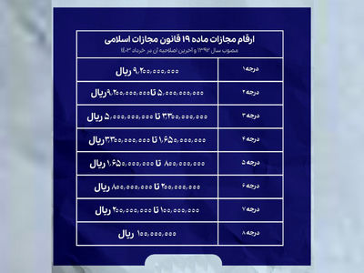 جدول ارقام سنگین  جریمه نقدی قانون حجاب !  / درجه یک 920 میلیون تومان !