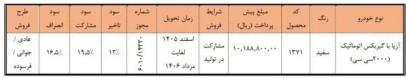 آریا سایپا